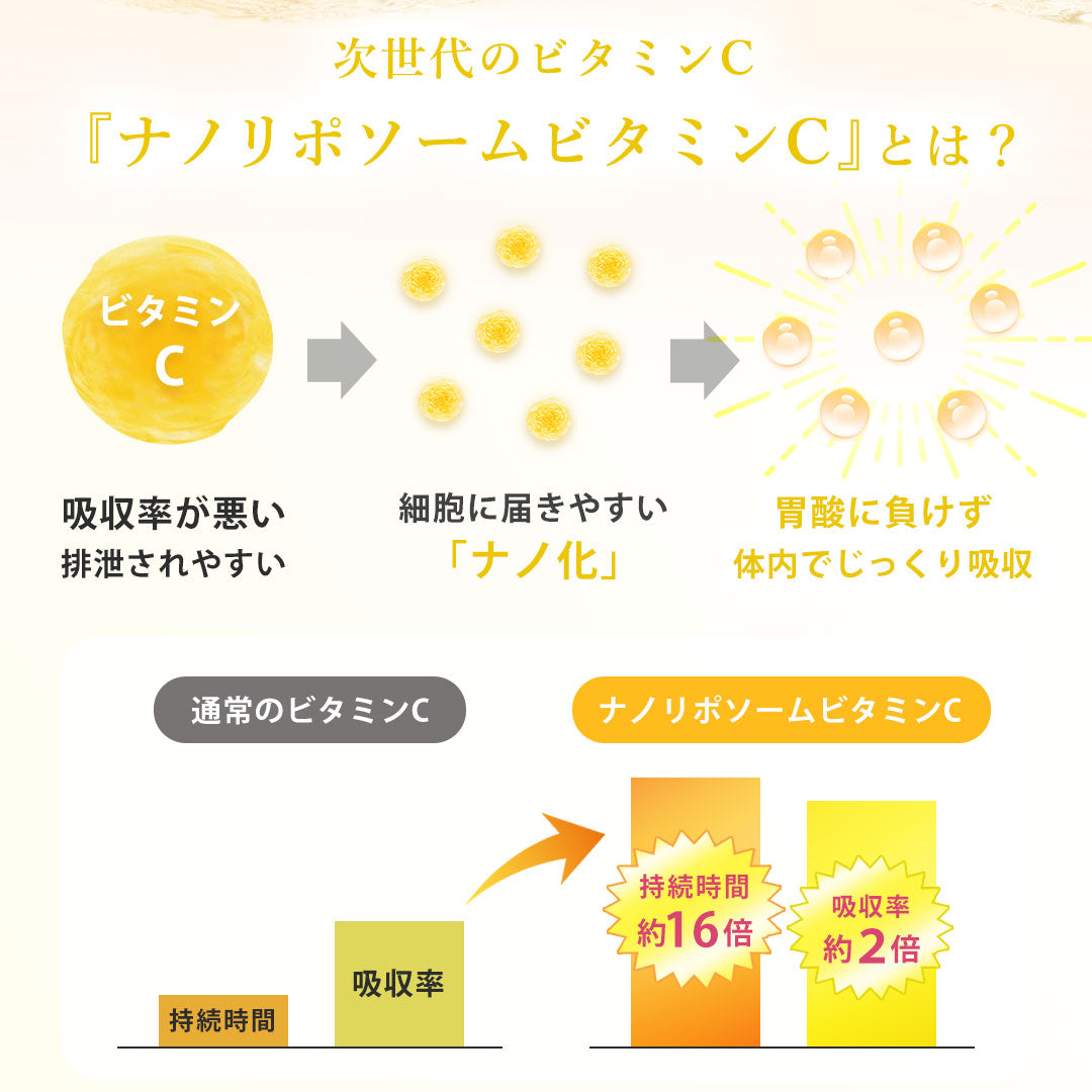 【日本以外の方専用定期購入お申し込みページ】LECS~ナノリポソームビタミンサプリメント