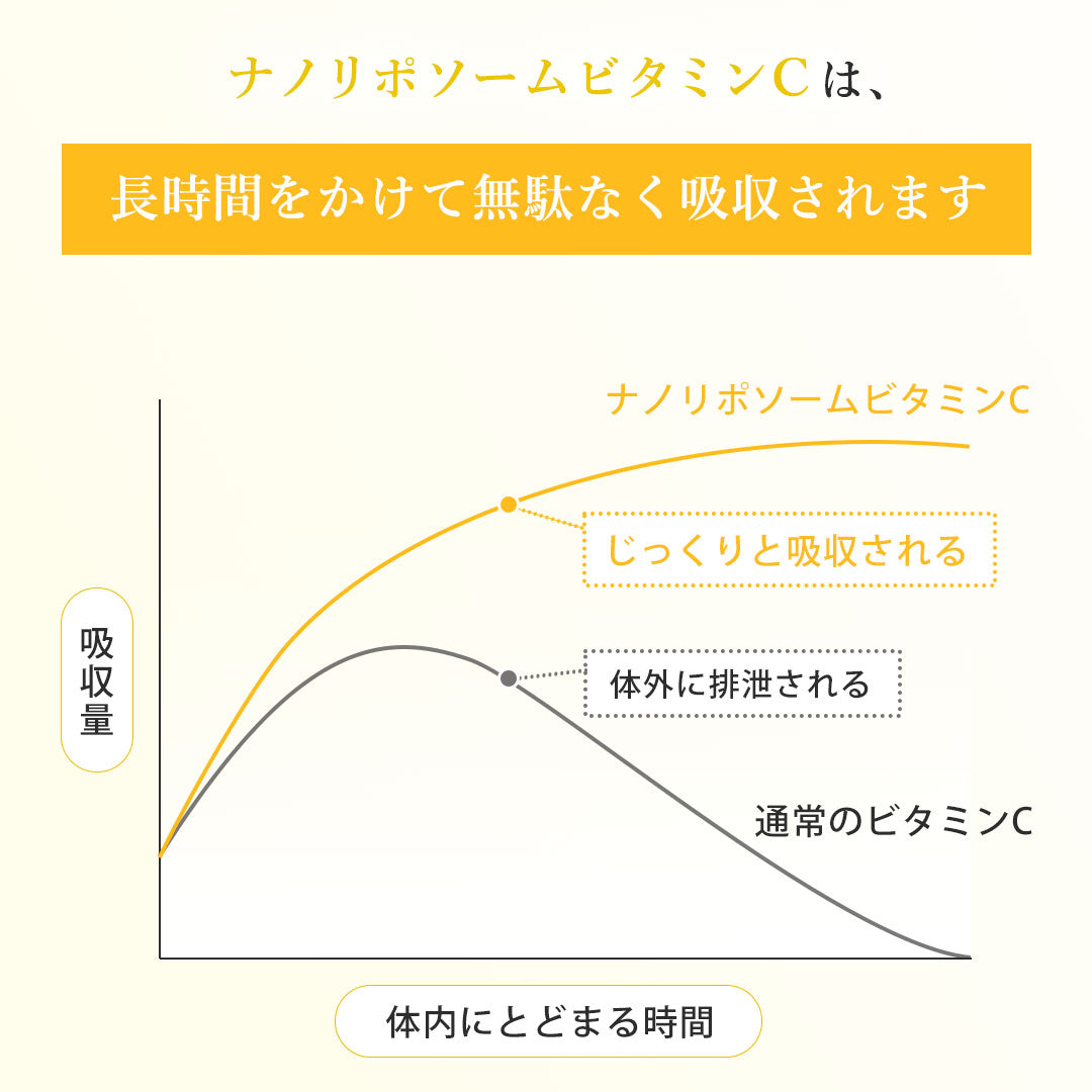 【日本以外の方専用定期購入お申し込みページ】LECS~ナノリポソームビタミンサプリメント