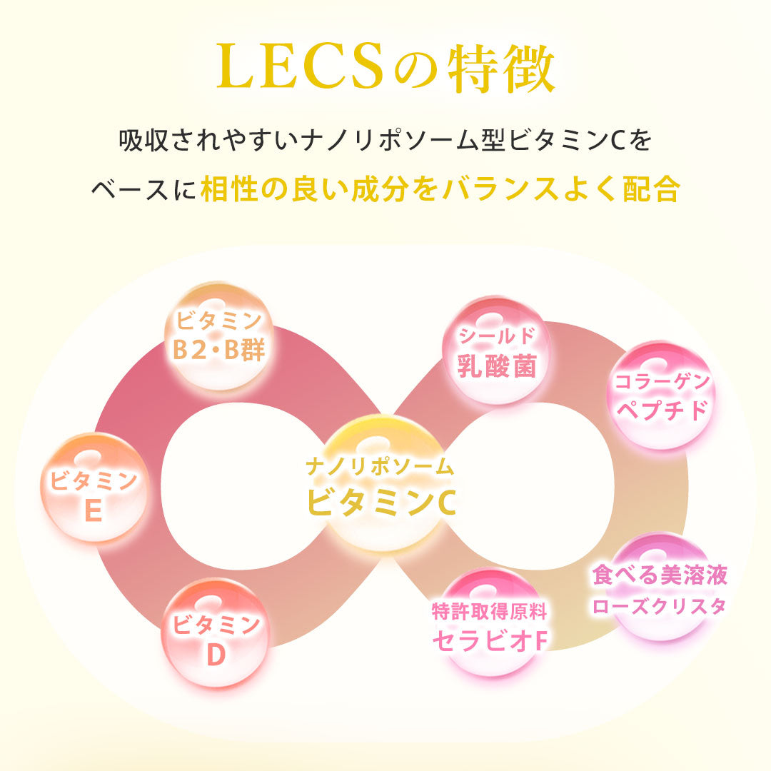 【日本以外の方専用定期購入お申し込みページ】LECS~ナノリポソームビタミンサプリメント